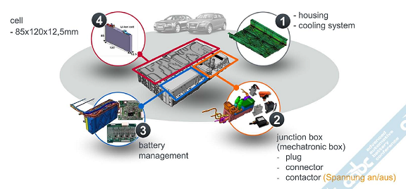 Audi Q5��늳ذ�ϵ�y