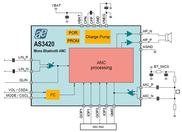 {C|ӽоƬAS3400AS3420W΢ӣ