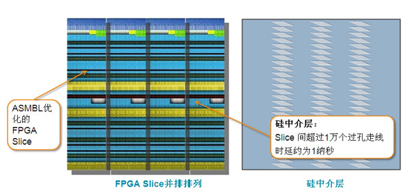 ��Ƭ�ѯB�ɾ�FPGA����ͻ�� - ��Virtex-7 2000T