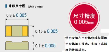 �_ķ�_�l(f��)���ɸ��ܶȰ��b���NƬ���03015�ߴ�a(ch��n)Ʒ