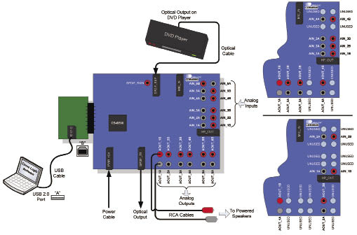 CS485xx����(sh��)�����lDSP̎������