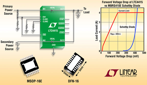 �߳��� 15mV ����늉����pͨ�� 4A �Դͨ·������O��LTC4415���������أ�