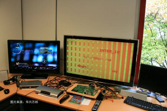 Allegro DVT�Ƴ��������dҕ�l�˜ʵķ����Ԝyԇ��(sh��)��(j��)��