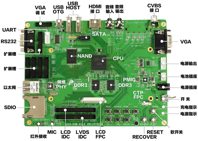 androidϵ�y(t��ng)�_�l(f��)���x---ȫ־Pro A10�_�l(f��)�壬����������android4.0