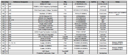 Avnet Xilinx Spartan��3A DSP DaVinci����ҕ�l�_�l����