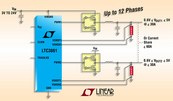 �pݔ�������ཱུ���� DC/DC ������LTC3861���������أ�