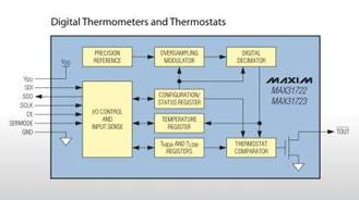 Maxim�Ƴ���(sh��)�֜ض�Ӌ�͜ضȱO(ji��n)����MAX31722/MAX31723
