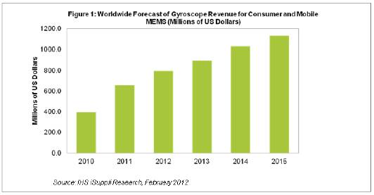 2011݃xMcƄMEMSIе^̖ծaƷ