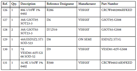 ADI ADSP��21469 EZ-KIT��Ч�u������