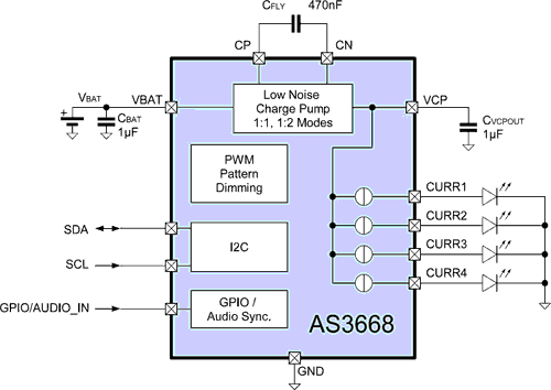 �ɿ���4��(g��)LED���(q��)��(d��ng)оƬAS3668���W����΢��ӣ�