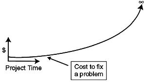 Ƕ��ʽܛ���yԇ���A֪�R