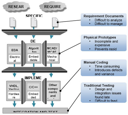����ģ���OӋ��Ƕ��ʽܛ���_�l�u������