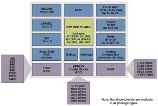 �w˼����оƬ����һ����܇܇����ӑ���