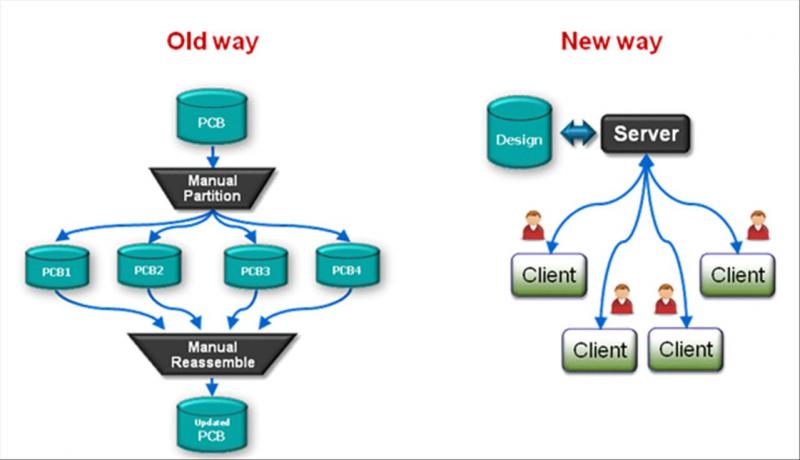 2012׌���������ܵ�����PCB�OӋ���g����