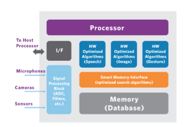 �Ñ����� - ��Ϣ�ʘ�ϵ�y����һ������
