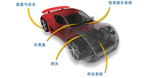 ��һ����܇����OӋ����İ�ȫ���]