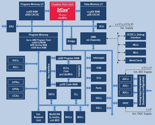 ����PRO-SIL��Ч���F��܇�����Iϵ�y�Ĺ��ܰ�ȫ�OӋ
