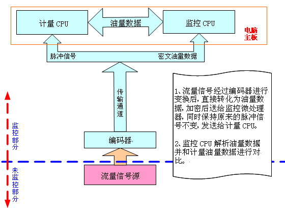 Avago����Ч�����Ծ��a��AEAT-6600-T16�ڼ��͙Cϵ�y�еđ���