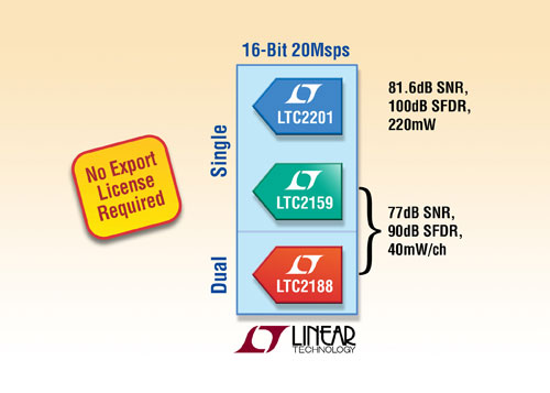 ظ 16 λ 20Msps ADC (du)Ї(gu)ڲ