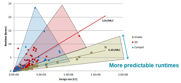 ِ�`˼ Vivado �OӋ�׼��𺳵ǈ� ᘌ�δ��ʮ��� ��All Programmable���������֮��