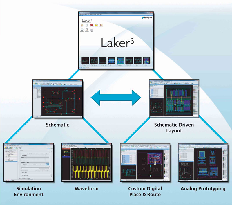 SpringSoft�l��������Laker����IC�OӋƽ�_�cȫ��ģ�Mԭ�͹���