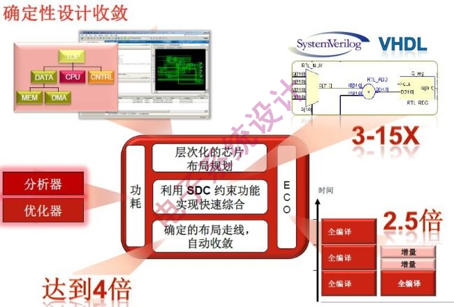 FPGA�~�롰All Programmable���r��
