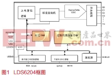 ����IDT LDS6204 IC�ķ�ˮ������|�������O(sh��)Ӌ(j��)