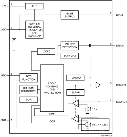 ���F�߹���LED�OӋ�`���Ե�GreenChip��NXP��