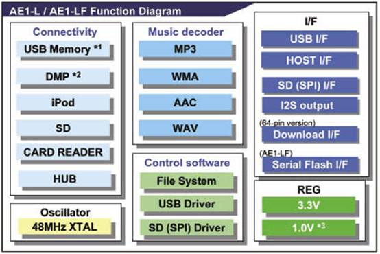 �����׿صğo�Cо��܇����OӋ