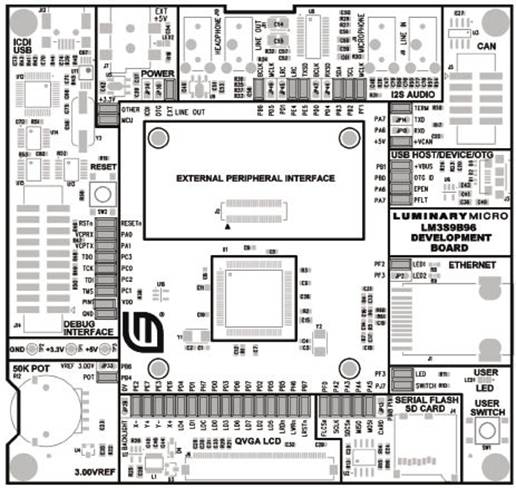 Stellaris LM3S2000����τ�(d��ng)����܇늳س������Q����