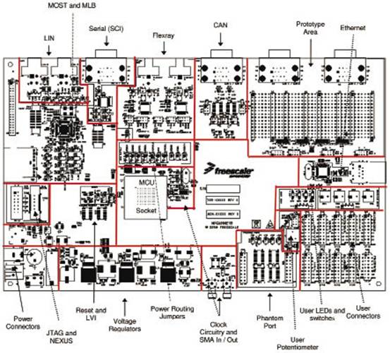 MPC5668G����܇�W(w��ng)�P(gu��n)��Q����