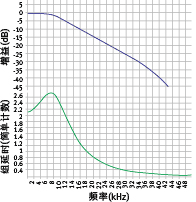 �A�y��ؓ���t�V�������㑪ԓ֪���������