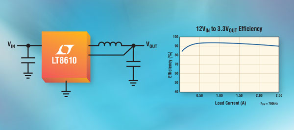 ���������Ƴ� 2.5A��42V ݔ�뽵����ͬ���_�P(gu��n)��(w��n)���� LT8610
