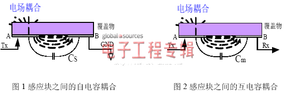 ˮ������|������Ӱ푼��OӋ�еķ�ˮ����