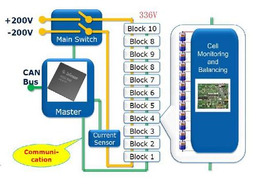 һ�N����׃������늄�(d��ng)��܇늳�����(d��ng)���ⷽ���O(sh��)Ӌ(j��)