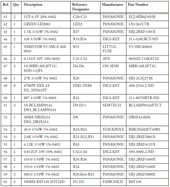 ADI ҕ�l���a��EI3�ӿڔUչ���Q����