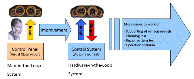 ܇�d�x��ECU��Ӳ���ڭh(hu��n)�Ԅ�(d��ng)���y(c��)ԇϵ�y(t��ng)