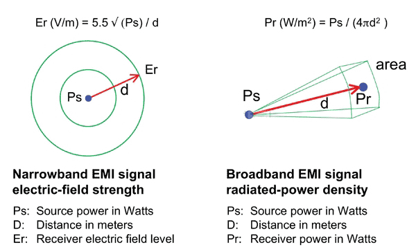 �OӋ���ɣ�EMIݗ����̖���Ƚ���