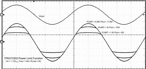 ��һ������20W�Ŵ����OӋ��Κ��������P��ϵ�y(t��ng)