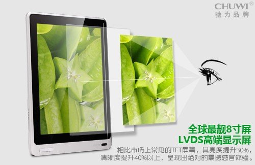 ʷ�����n�@ʾ��LVDS�߶���Ļ