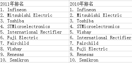 2011�깦�ʰ댧�w�Ј����� Ӣ�w������һ