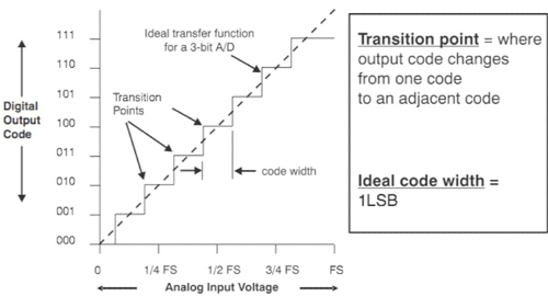 ģ��(sh��)�D�Q���u�����c�˜����Pϵ�᣿