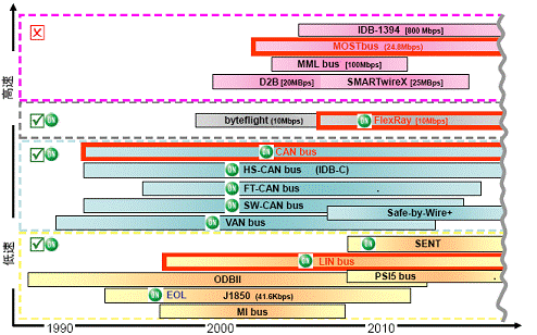 ��ɭ���댧�w���M��܇��ӷ����Ƅӹ��ܜp��