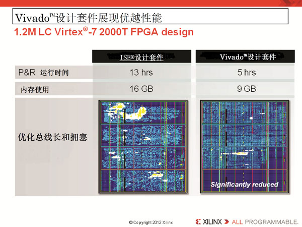 ِ�`˼��һ��Vivado�OӋ�׼��״����򹫱��_��