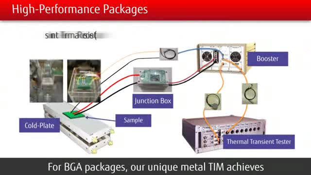 ��ʿͨ�댧�w��˾�ĸ����ܶ���SoCҕ�l