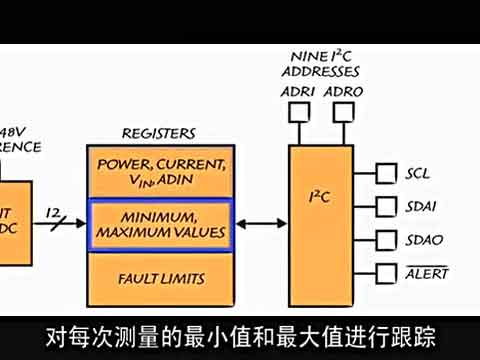 80VI2CԴOҕ˼ֵϵyOҕ΄ҕl