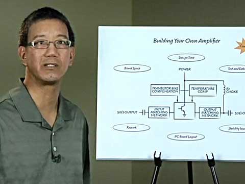 �ú��εķ������FIF/RF���沿����피�����ҕ�l