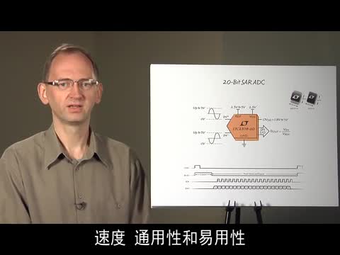 20 λ 1Msps 0.5ppm INL SAR ADCҕl