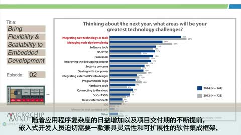 MPLAB® Harmony݋ - 2 - MPLAB Harmony׌Ƕʽ_(ki)l(f)`ԣڔU(ku)չҕl