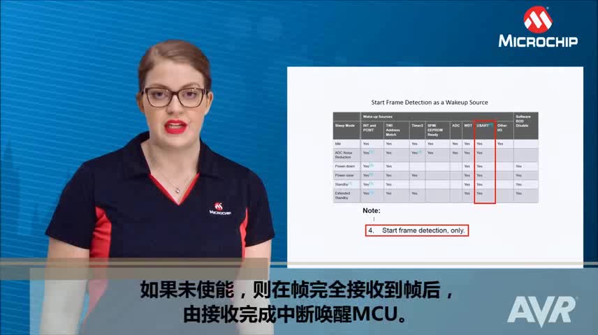 AVR® Insights �� ��6�� �� USARTҕ�l